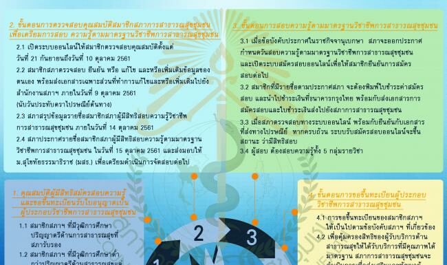 Timeframe นักสาธารณสุขก่อนมีใบประกอบวิชาชีพ