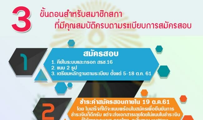 3 ขั้นตอนสำหรับสมาชิกสภาที่มีคุณสมบัตรครบตามระเบียบการสมัครสอบ