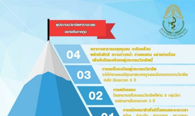 บันไดสู่วิชาชีพ