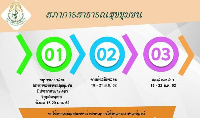 อนุกรรมการสอบฯ ประกาศขายเวลารับสมัครสอบ ตั้งแต่ 16-20 ม.ค. 62