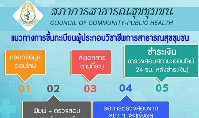 แนวทางการขึ้นทะเบียนผู้ประกอบวิชาชีพการสาธารณสุขชุมชน