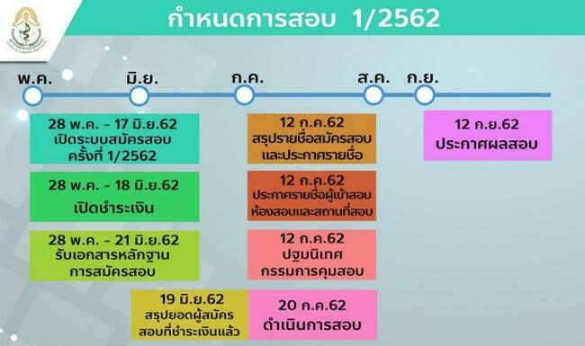 กำหนดการสอบ 1/2562