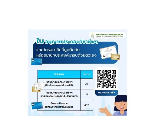 ใบอนุญาตประกอบวิชาชีพฯและบัตรสมาชิกที่ถูกตีกลับหรือสมาชิกประสงค์มารับด้วยตนเอง