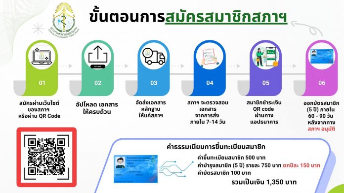 การคำนวณอัตราการสมัครสมาชิก